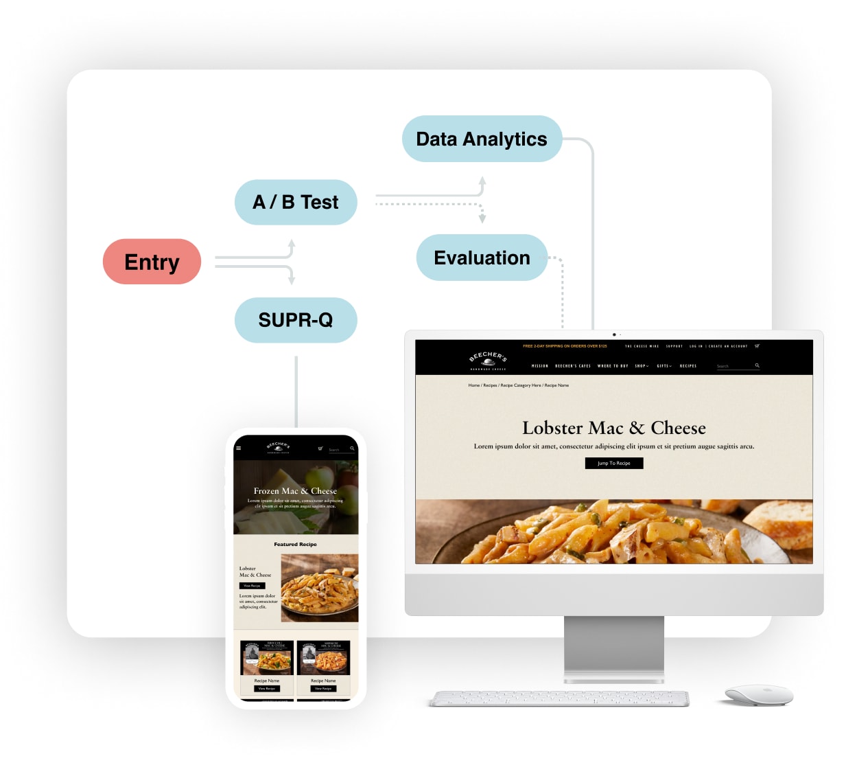 Data-Driven Design Diagram Example