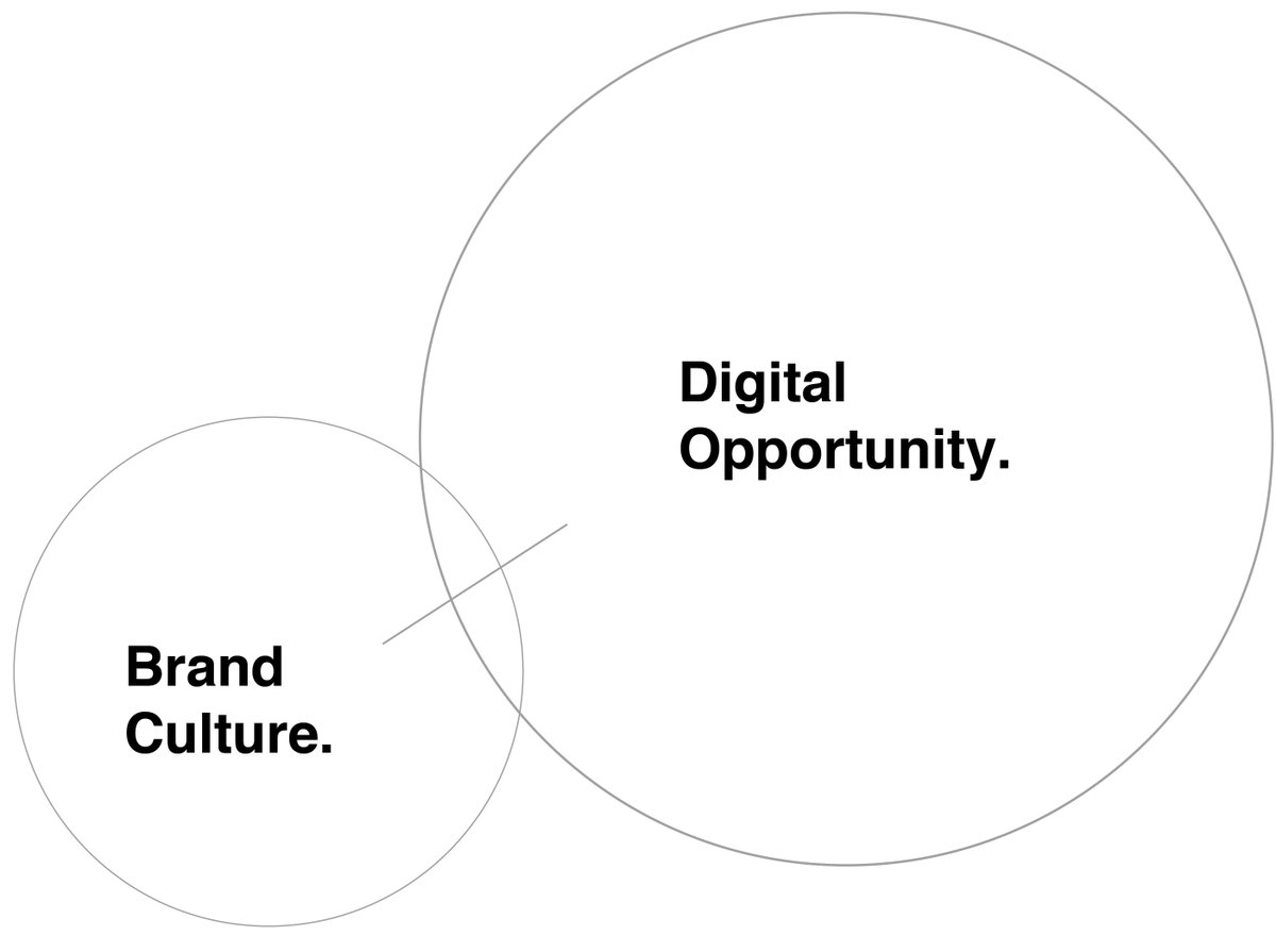 Our Approach Venn Diagram