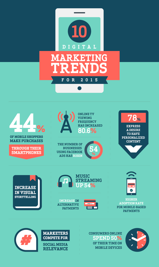 10-Digital-Marketing-Trends
