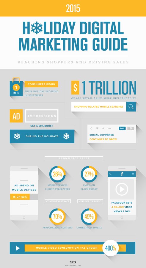 Holiday Digital Marketing Infographic